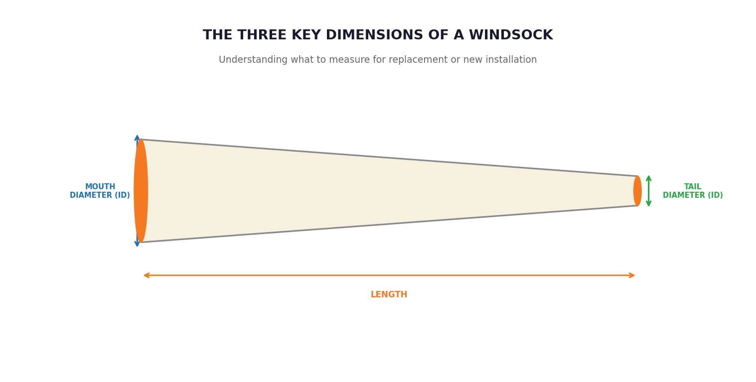 The Three Key Dimensions of a Windsock