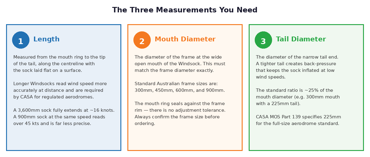 The Three Measurements You Need
