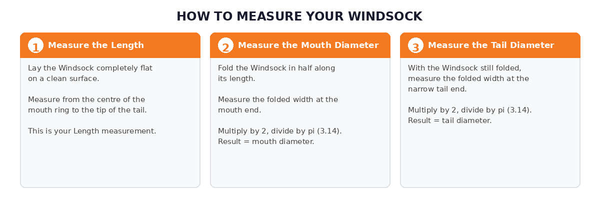 How to Measure Your Windsock - Step by Step